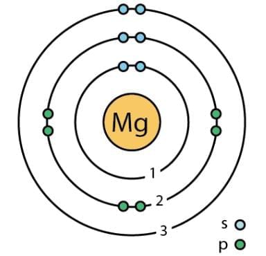 Important Diagrams: Structure of the Atom | Science Class 9