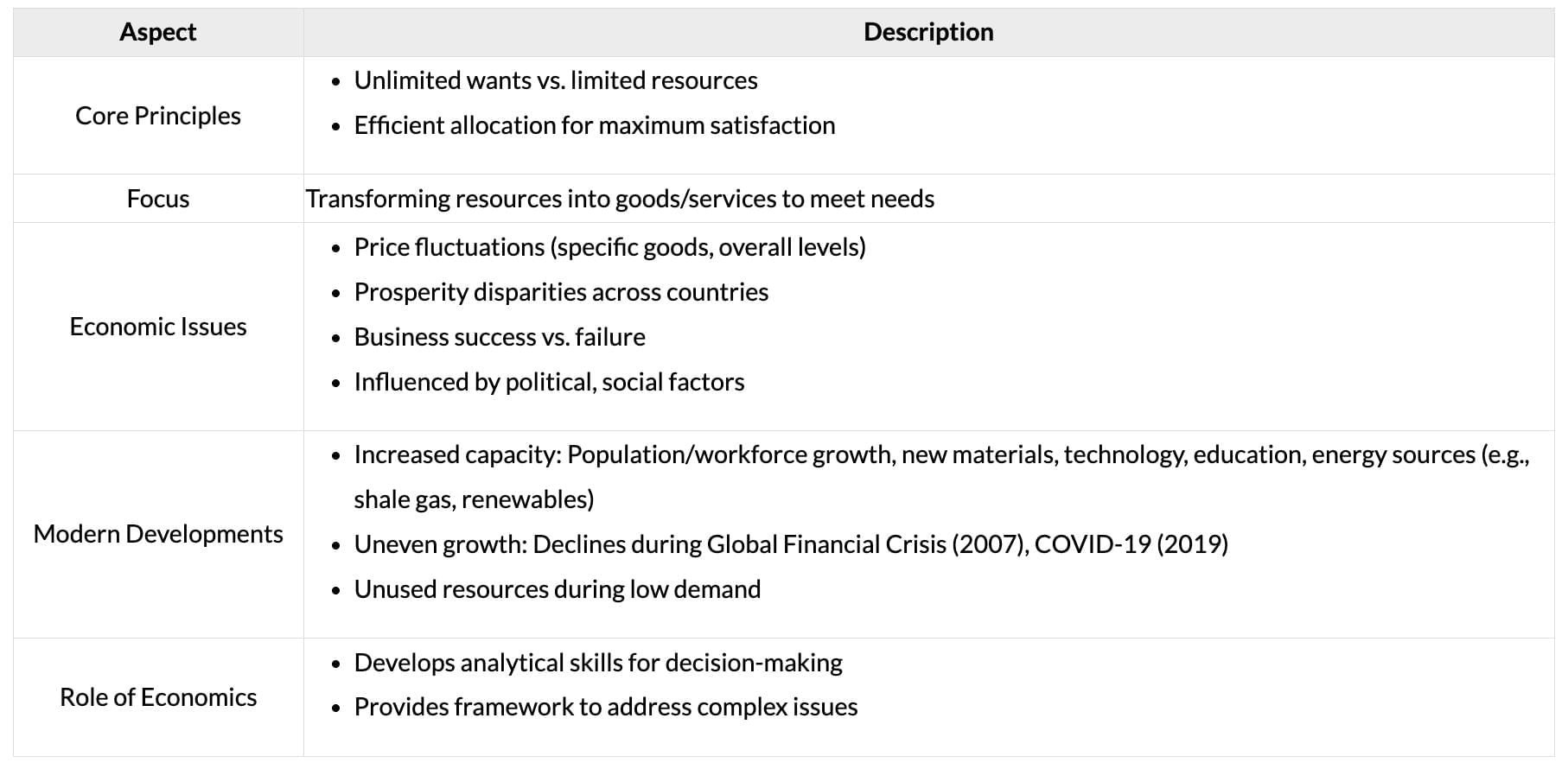 Cheatsheet: Introduction to Business Economics | Business Economics for CA Foundation