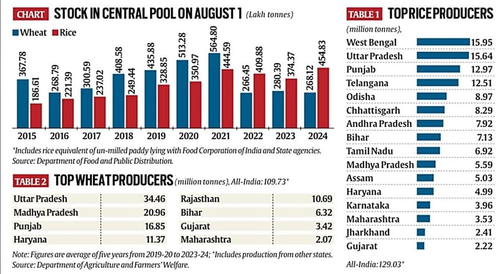 Economic Development: September 2024 UPSC Current Affairs | Current Affairs & Hindu Analysis: Daily, Weekly & Monthly