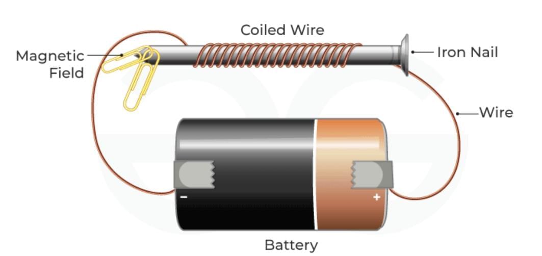 Unit Test (Solutions): Electricity: Magnetic and Heating Effects | Science Class 8