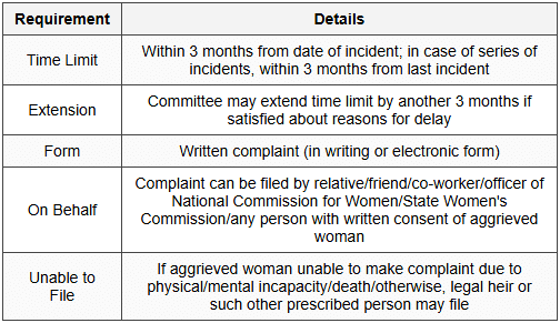 5.1 Filing of Complaint (Section 9)