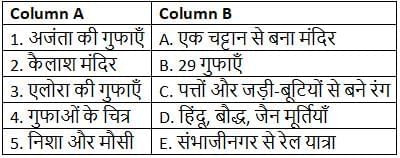 Worksheet: हमारे ये कलामंदिर | Worksheets with Solutions for Class 5