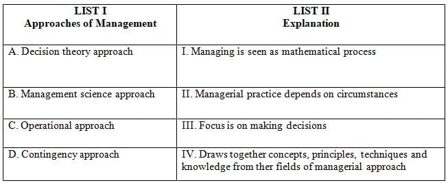 UGC NET Official Paper 2: (Management) Held On - 2nd Sept 2024 Shift 2 | UGC NET Past Year Papers