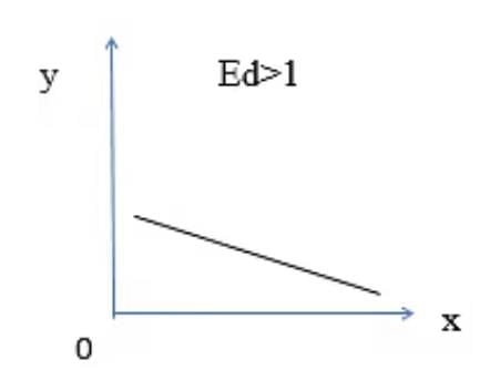 Sure Shot Questions: Theory of Consumer Behaviour | Economics Class 11 - Commerce