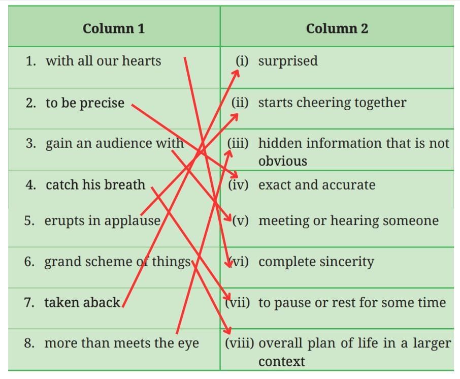 Wisdom Paves the Way NCERT Solutions | English Poorvi Class 8 - New NCERT