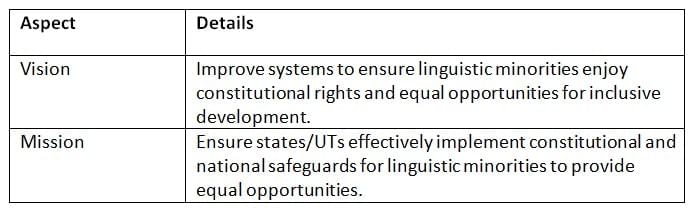 Cheat Sheet: Special Officer for Linguistic Minorities | Indian Polity for UPSC CSE