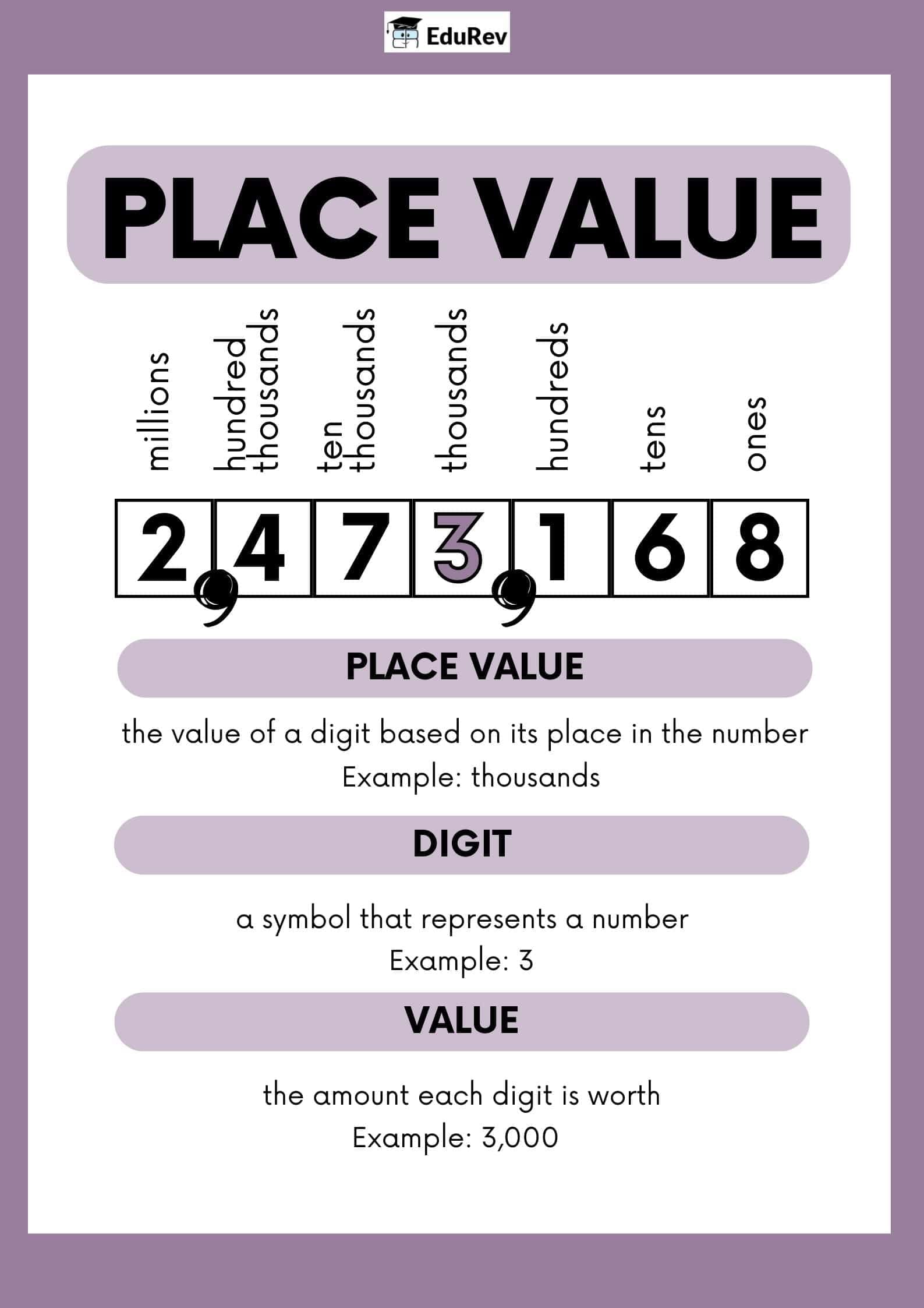 Learning Poster: Place Value System | Mathematics Class 8- New NCERT (Ganita Prakash)
