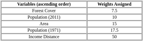 UGC NET Paper 2: Economics 20th June 2023 Shift 1 | UGC NET Past Year Papers