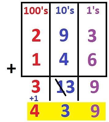 Worksheet: We the Travellers—II | Worksheets with Solutions for Class 5