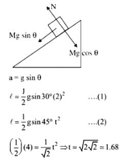 JEE Main Previous Year Questions (2016- 2025): Laws of Motion