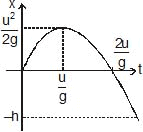 Kinematics, Chapter Notes, Class 11, Physics (IIT-JEE & AIPMT)