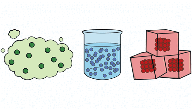 Composition of Matter Chapter Notes | Physics for SSS 2