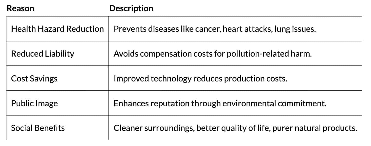 Cheat Sheet: Social Responsibilities of Business and Business Ethics | Business Studies (BST) Class 11 - Commerce
