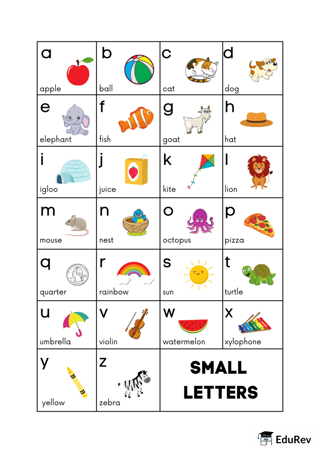 Printable Poster: Small Letters | English for LKG