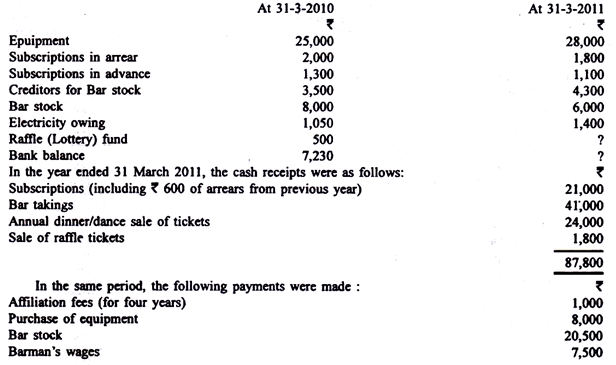 Preparing Income and Expenditure Accounts - Commerce