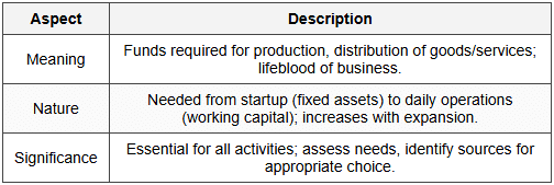 Meaning, Nature, and Significance of Business Finance