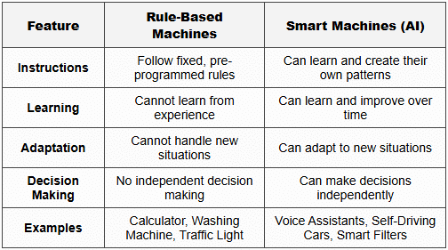 Introduction to Artificial Intelligence Thinking Machines Explained ...