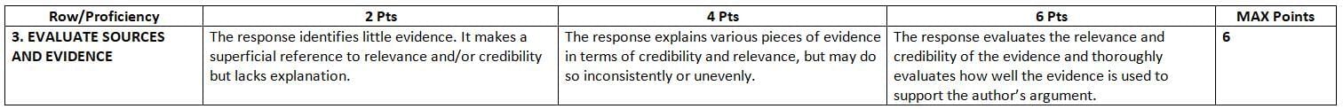 Synthesize Ideas Chapter Notes | AP Seminar - Grade 11