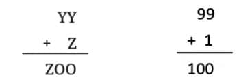 NCERT Solutions for Class 7 Maths Chapter 6 Number Play