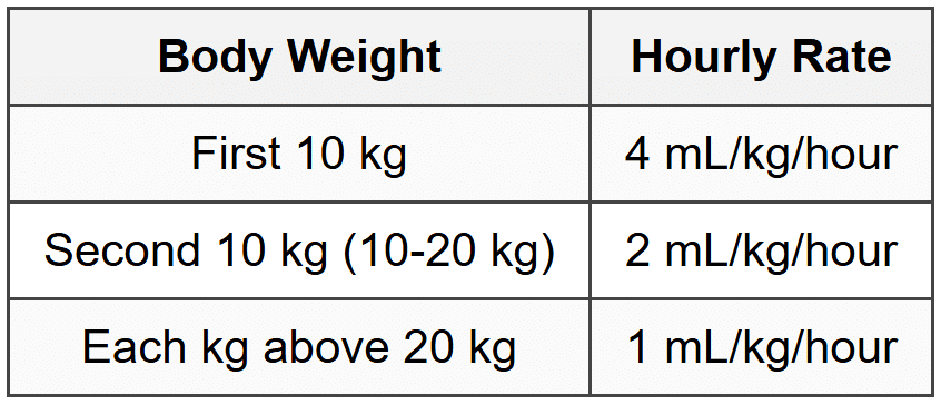 9.4 Maintenance Fluid Calculation (4-2-1 Rule)