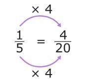 Factors and Multiples Chapter Notes | Mathematics for Grade 6