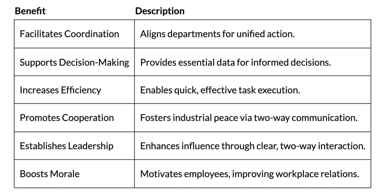 Cheat Sheet: Directing | Business Studies (BST) Class 12 - Commerce