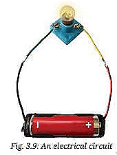 Activity 3.6: Let us construct