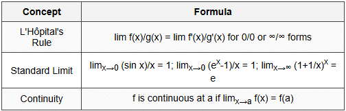 2.1 Limits and Continuity