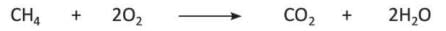 Language of Chemistry Chapter Notes | Chemistry Class 8 ICSE