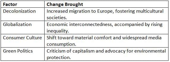 Continuity and Change in the 20th and 21st Centuries Chapter Notes | AP European History - Grade 9