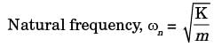 GATE Past Year Questions: Damped & Undamped Vibration | Theory of Machines (TOM) - Mechanical Engineering