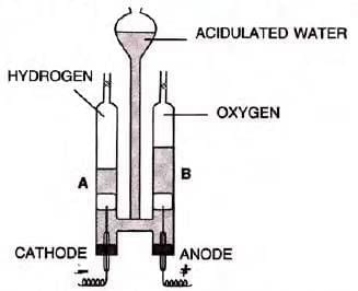 Study Of The First Element – Hydrogen Chapter Notes | Chemistry Class 9 ICSE