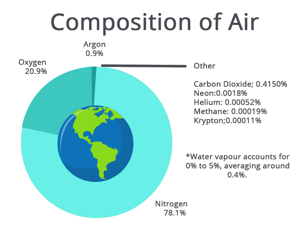 Unit Test: The Amazing World of Solutes, Solvents, and Solutions - Class 8