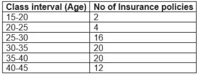 Statistics Chapter Notes | Mathematics Class 10 (Maharashtra SSC Board)