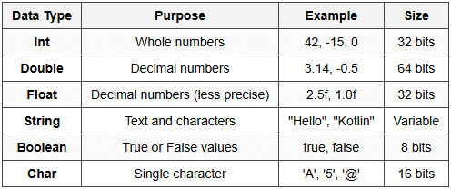 4.2 Basic Data Types