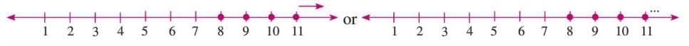 Simple Linear Inequations Chapter Notes | Mathematics Class 7 ICSE