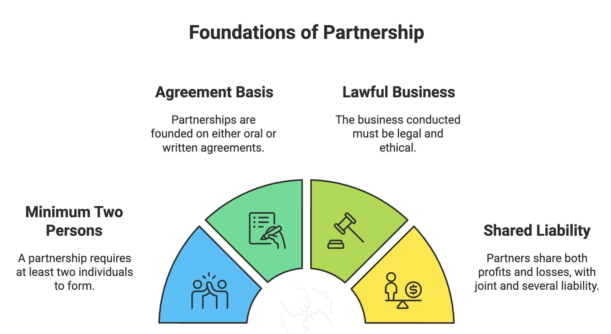 Sure Shot Questions: Accounting for Partnerships: Basic Concepts | Accountancy Class 12 - Commerce