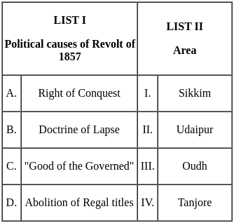 UGC NET Paper 2: History 29th August 2024 Shift 2 | UGC NET Past Year Papers