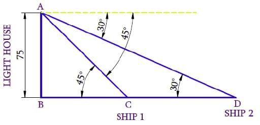 NCERT Solutions for Class 10 Maths Chapter 9 - Some Applications of Trigonometry (Exercise 9.1)