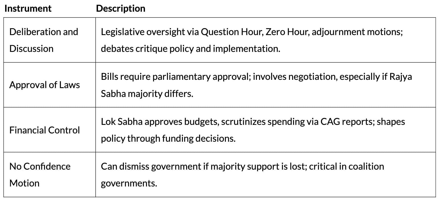 Cheat Sheet: Legislature | Political Science Class 11 - Humanities/Arts