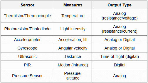 11.1 Common Sensors