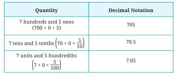 A Peek Beyond the Point Class 7 Notes Maths Chapter 3 Free PDF