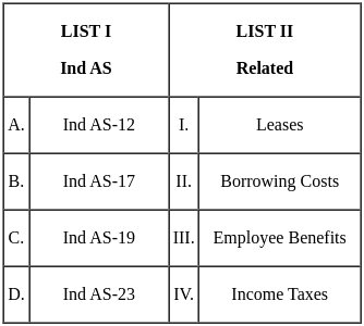 UGC NET Paper 2: Commerce 3rd Sept 2024 Shift 1 | UGC NET Past Year Papers