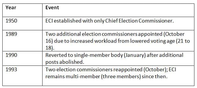 Cheat Sheet: Election Commission | Indian Polity for UPSC CSE