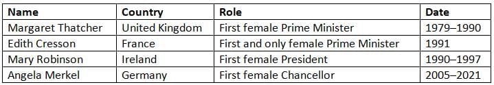 20th-Century Feminism Chapter Notes | AP European History - Grade 9