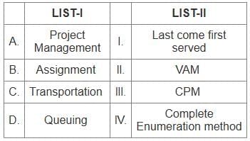UGC NET Paper 2: Management 9th Jan 2025 Shift 2 | UGC NET Past Year Papers