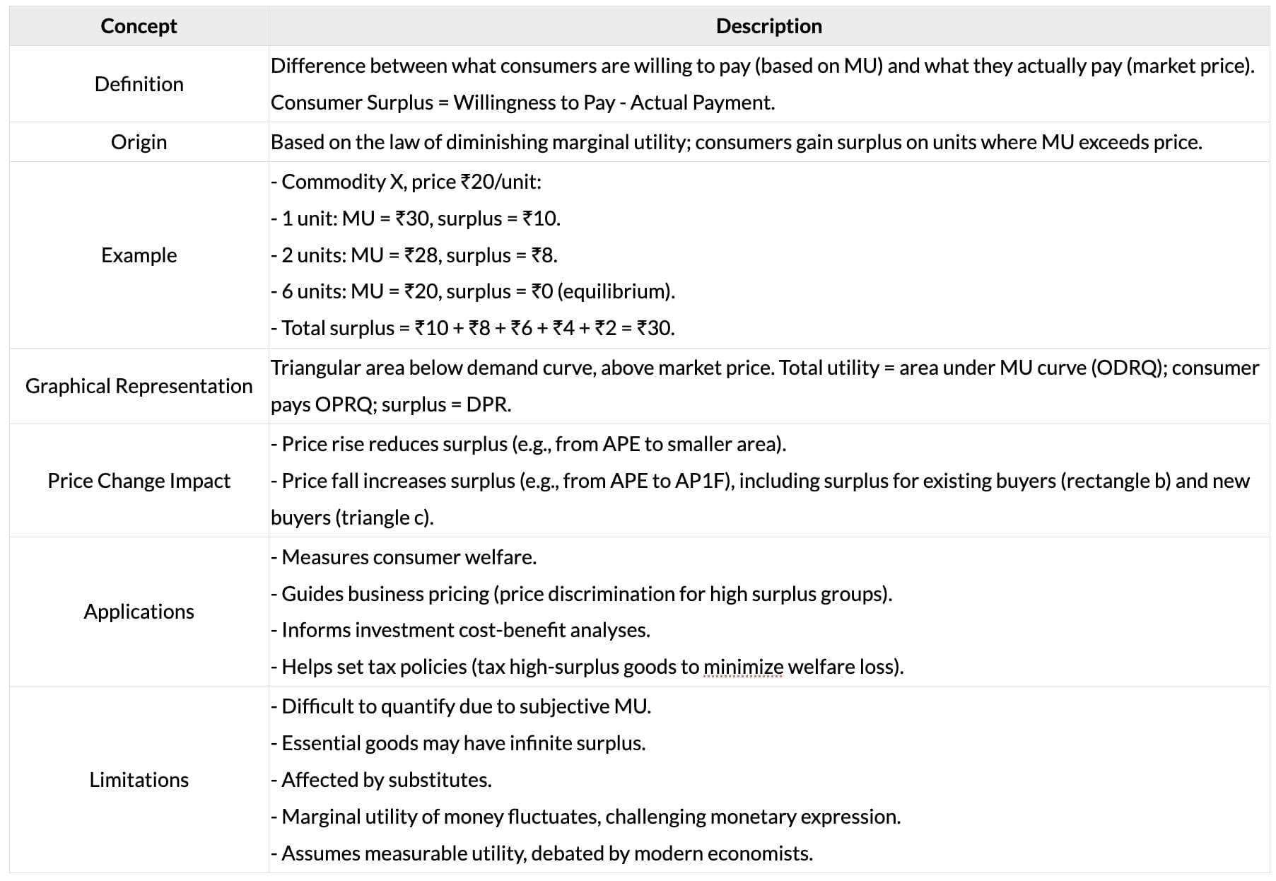 Cheatsheet: Theory of Demand and Supply | Business Economics for CA Foundation