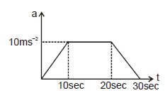 Kinematics, Chapter Notes, Class 11, Physics (IIT-JEE & AIPMT)