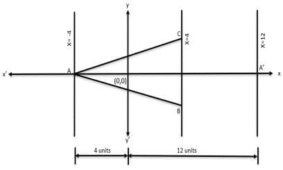 Coordinate Geometry CAT Previous Year Questions with Answer PDF