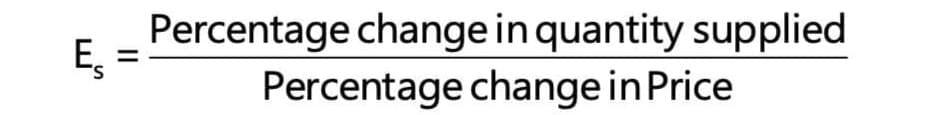 Short Notes: Unit 3: Supply | Business Economics for CA Foundation